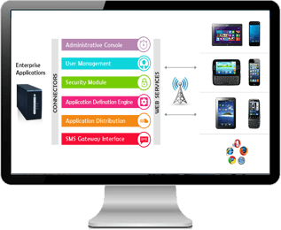 MobileForce – Field force Management Product